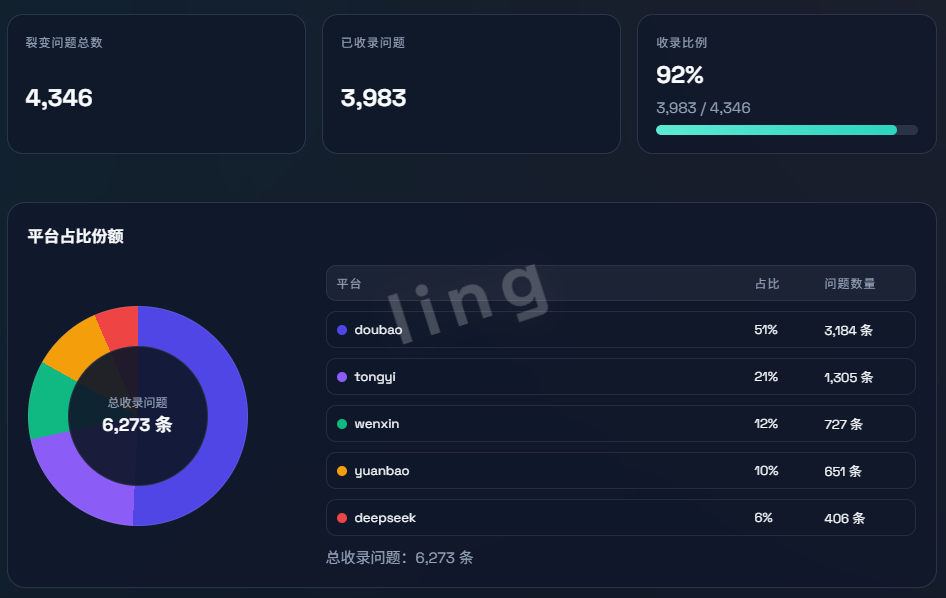 案例展示|某某消防工程公司 GEO生成式引擎代运营获客案例