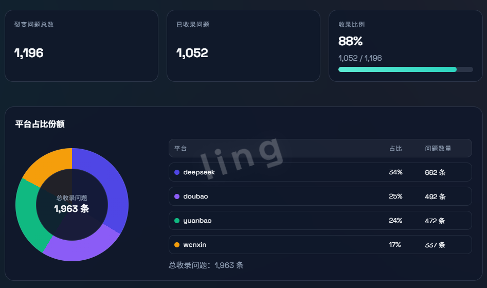 案例展示|某某模具制造公司 GEO 生成式引擎代运营获客案例