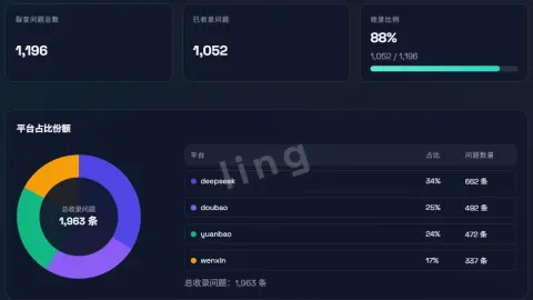 案例展示｜某某模具制造公司 GEO 生成式引擎代运营获客案例