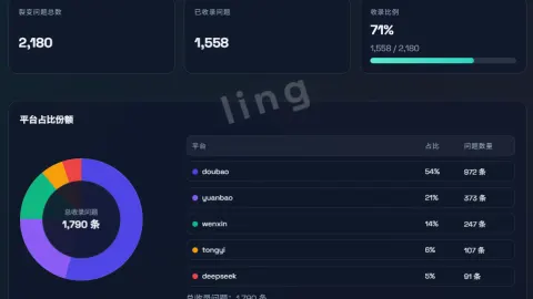 案例展示｜某某知识产权事务所 GEO生成式引擎代运营获客案例